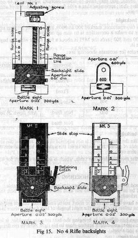 Modelli di diottra per fucile Enfield No.4