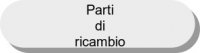 Parti di ricambio